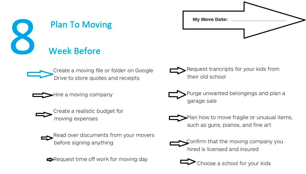 6 Items You Should Insure Before You Move